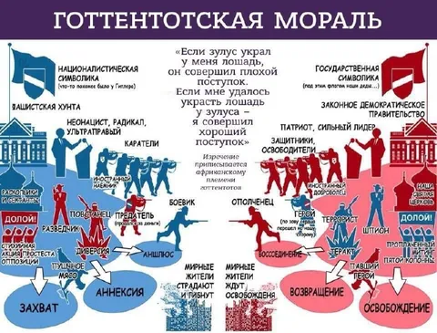 Готтентотская мораль