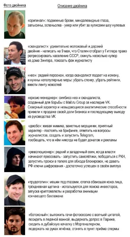 Каталог двойников Дурова