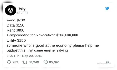 Unity Executive Compensation Budget