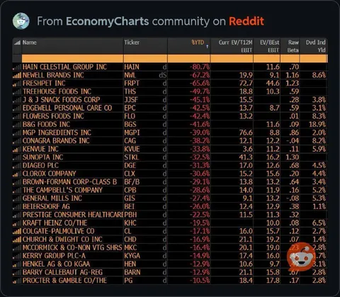 Consumer Brands Stock Market Crash