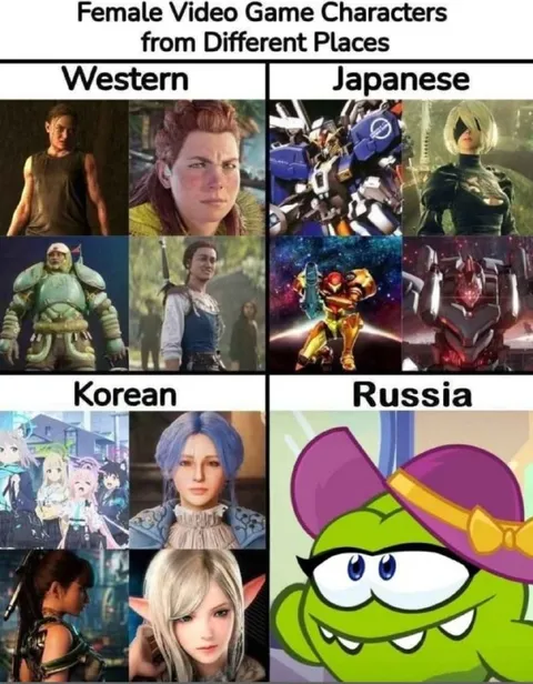 Female Video Game Characters by Country
