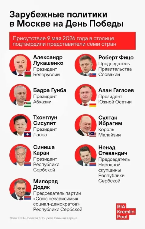 Зарубежные политики на День Победы