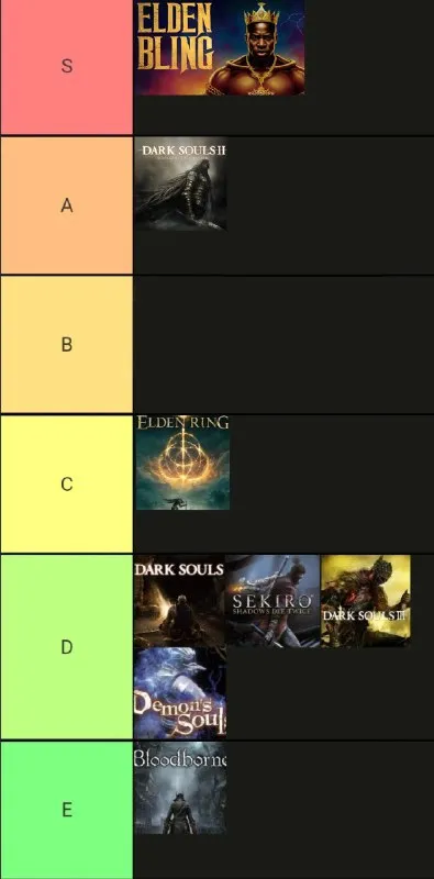 FromSoftware Games Tier List