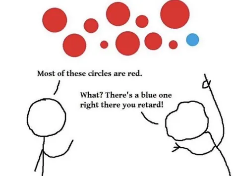 Most of These Circles Are Red