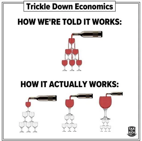 Trickle Down Economics Explained