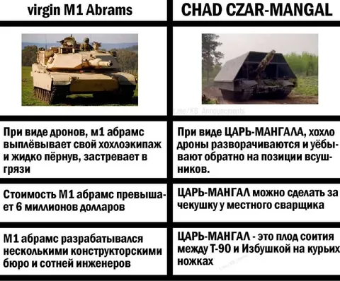 Девственник M1 Abrams против Царь-мангала
