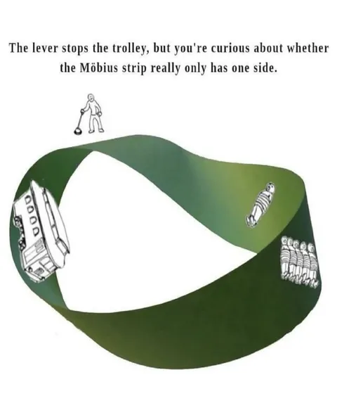 Curious About the Möbius Strip
