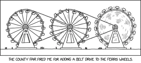Belt-Driven Ferris Wheels