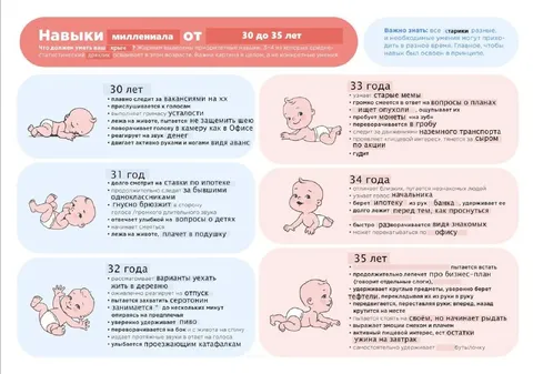 Навыки миллениала от 30 до 35 лет
