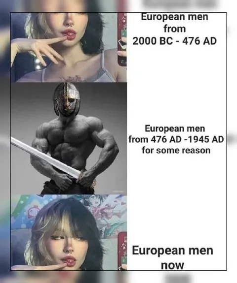 European Men Then and Now
