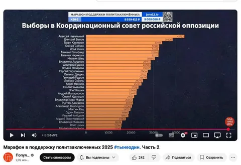 Навальный лидирует на выборах
