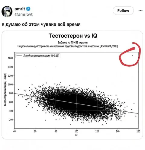 Думаю об этом чуваке всё время