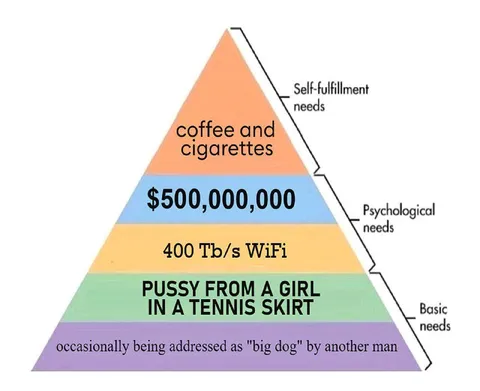 Maslow's Hierarchy of Needs Parody