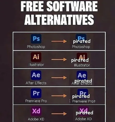 Free Software Alternatives That Aren’t Free
