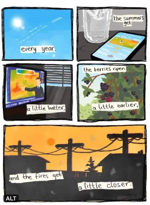 Every Year Gets a Little Hotter