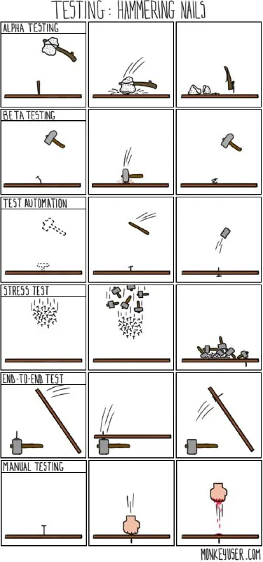 Testing: Hammering Nails