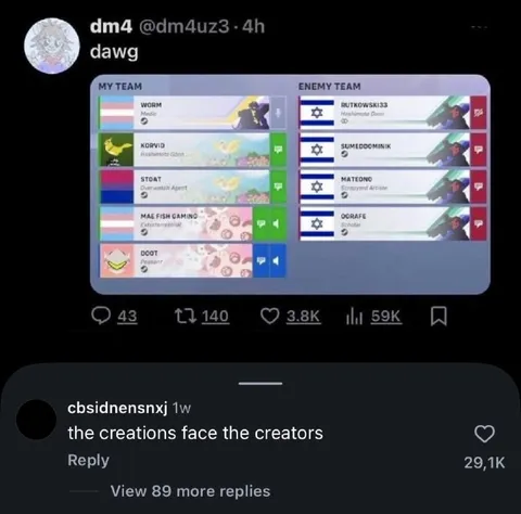 The Creations Face the Creators