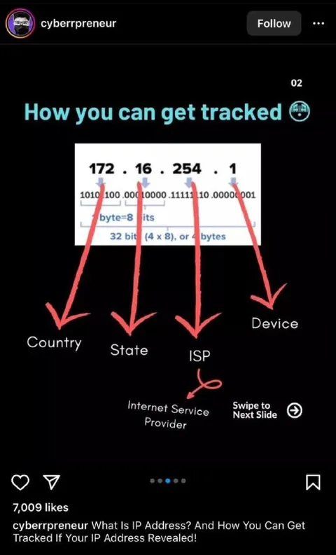 How Your IP Address Gets Tracked