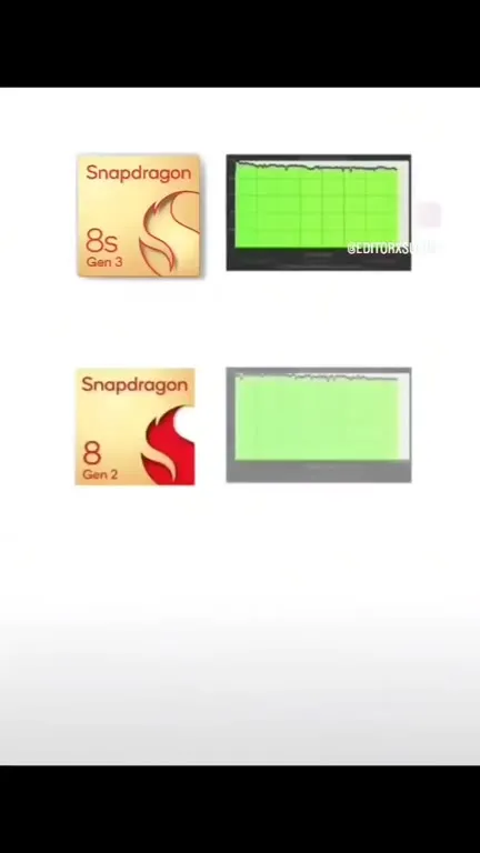 Snapdragon Audio Performance Comparison