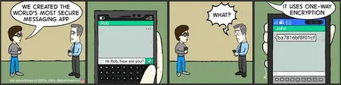 One-Way Encryption Messaging App