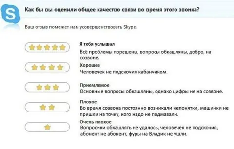 Оценка качества связи по понятиям