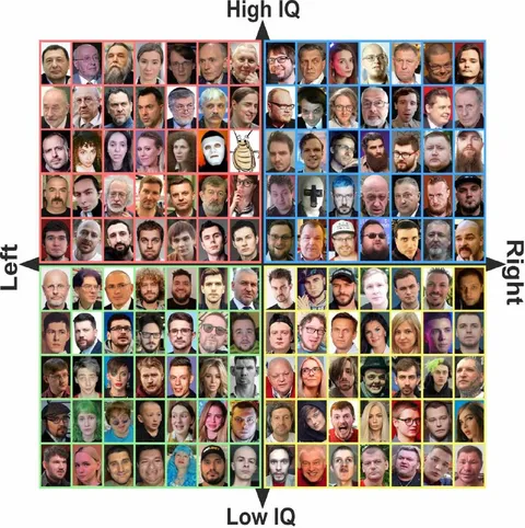 High IQ Left Right Chart
