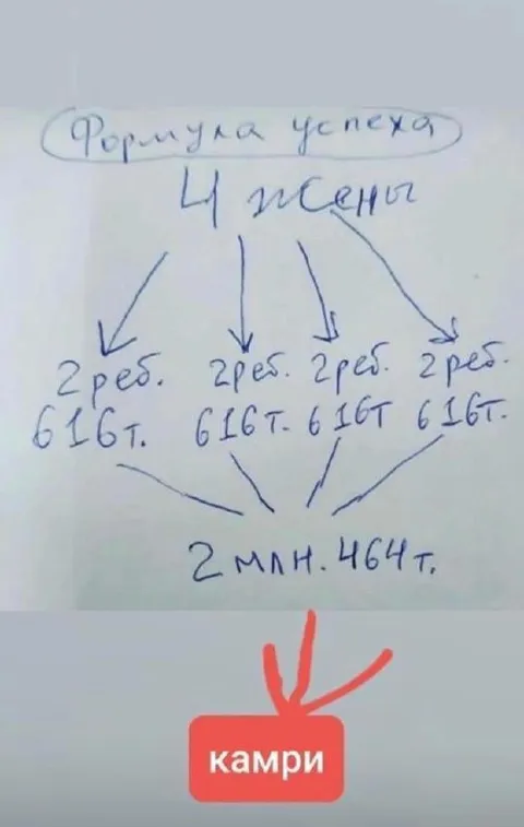 Формула успеха с четырьмя жёнами