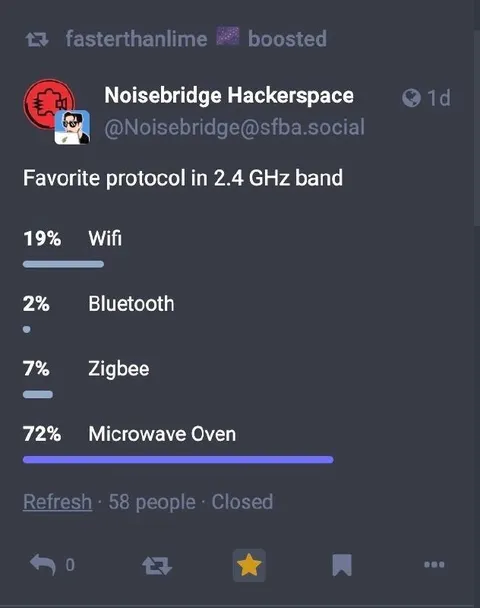 Microwave Wins the 2.4 GHz Poll