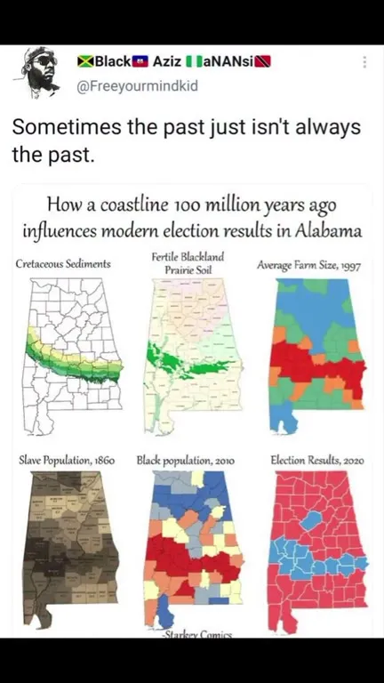 The Past Shapes Alabama Elections
