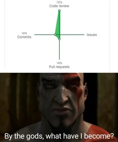 Kratos Reviews the Code