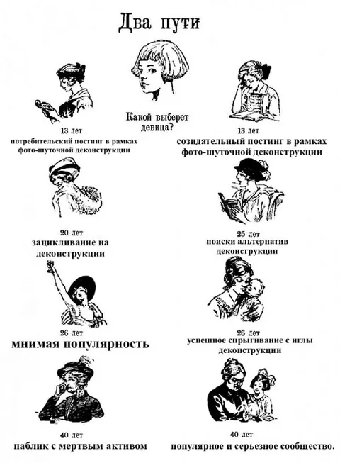 Два пути деконструкции