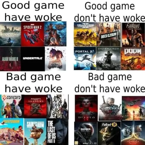 Good Game Have Woke