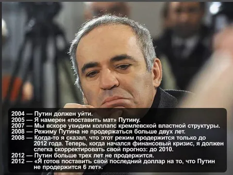 Прогнозы Каспарова о Путине
