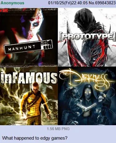 What Happened to Edgy Games?