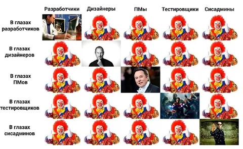 Кем видят друг друга в IT