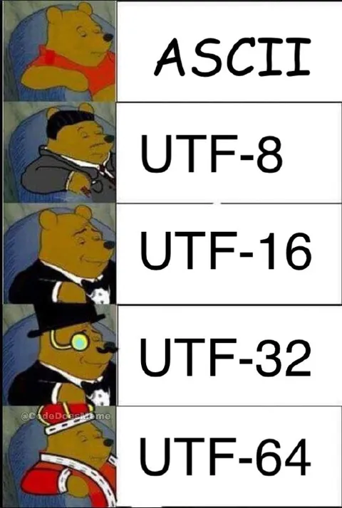 ASCII to UTF-64 progression