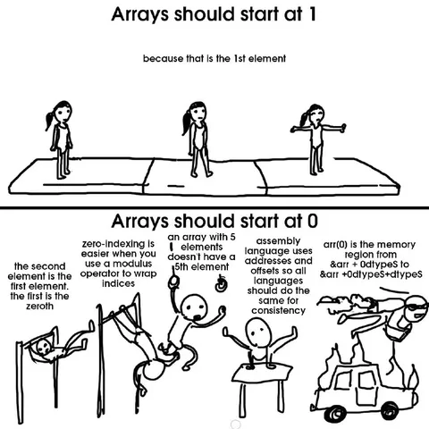 Arrays Should Start at Zero