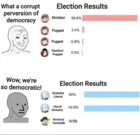 Corrupt Democracy Election Results