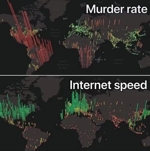 Murder Rate vs Internet Speed