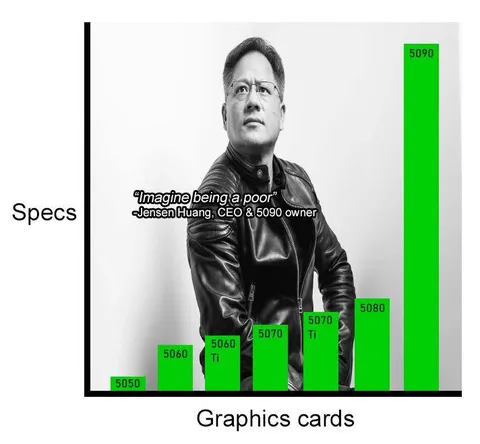 Jensen Huang Graphics Card Wealth Chart