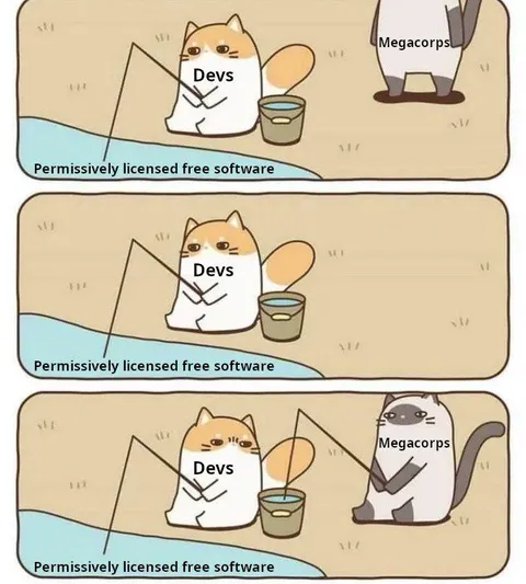 Megacorps Discover Free Software