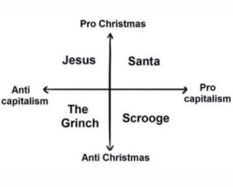 Christmas Political Compass