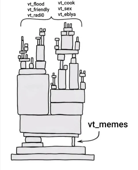 Tower of VT Meme Features