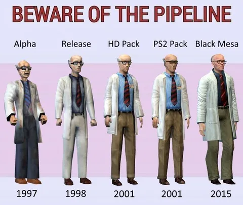Beware of the Pipeline