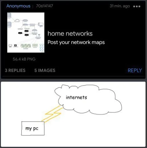 My PC Connects to the Internets