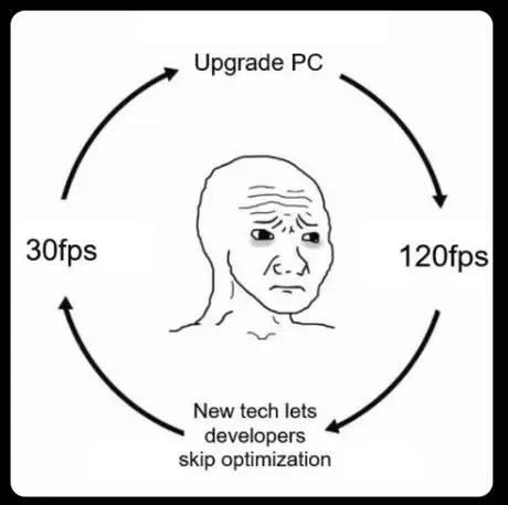 Upgrade PC FPS Cycle