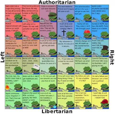 Political Compass of Copium