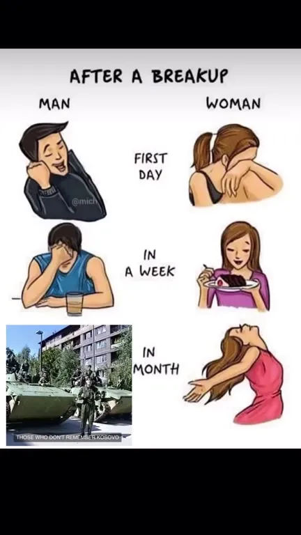 After a Breakup: Man vs Woman