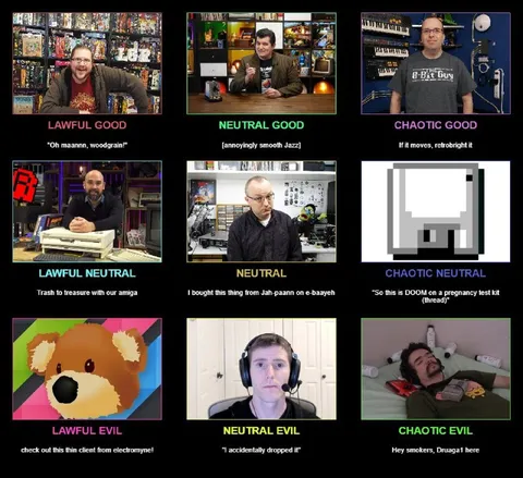 Retro Tech Alignment Chart