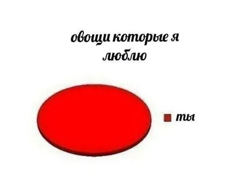 Овощи которые я люблю